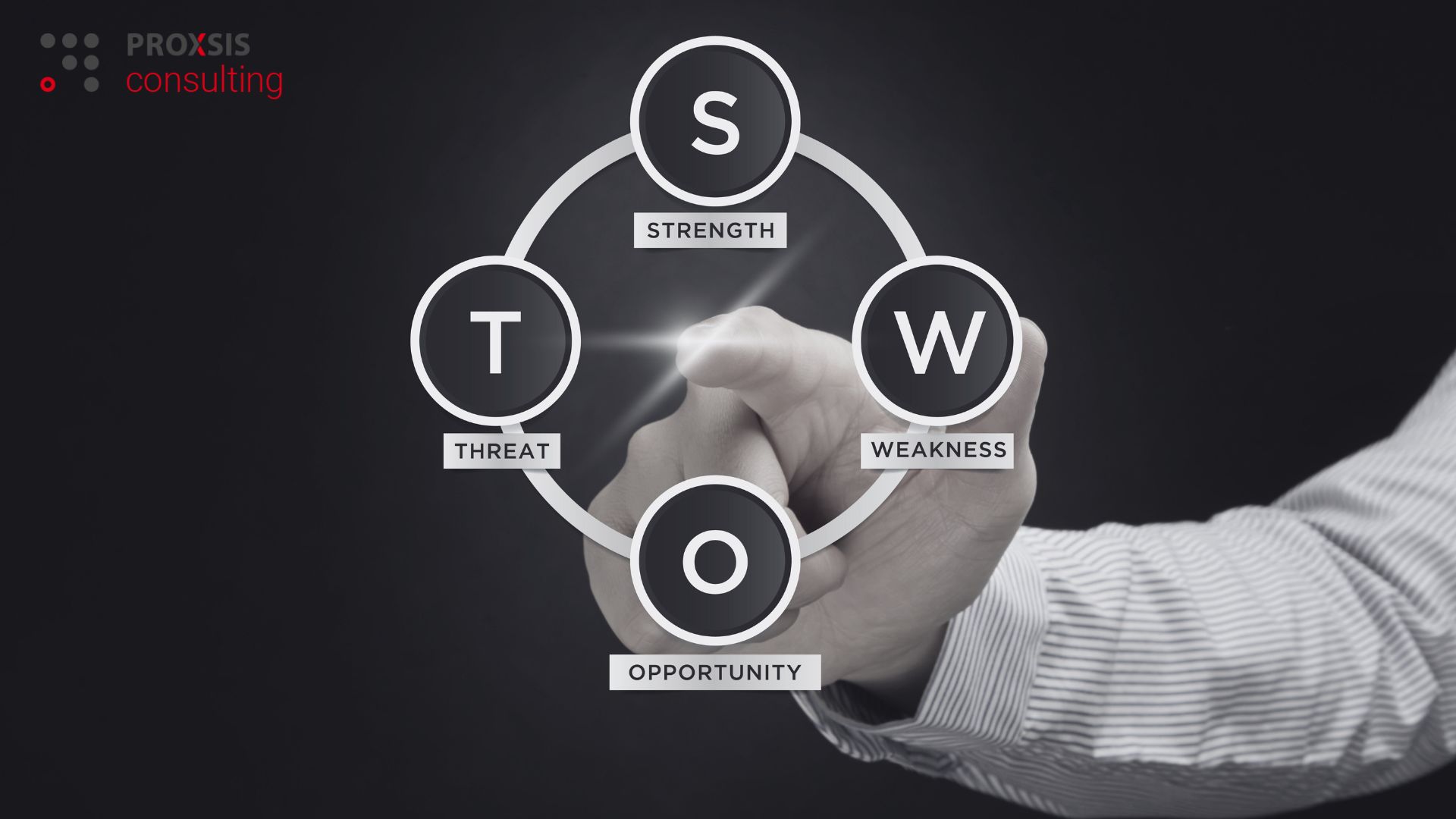 Analisis Swot Kunci Membuat Strategi Bisnis Efektif Proxsis Consulting