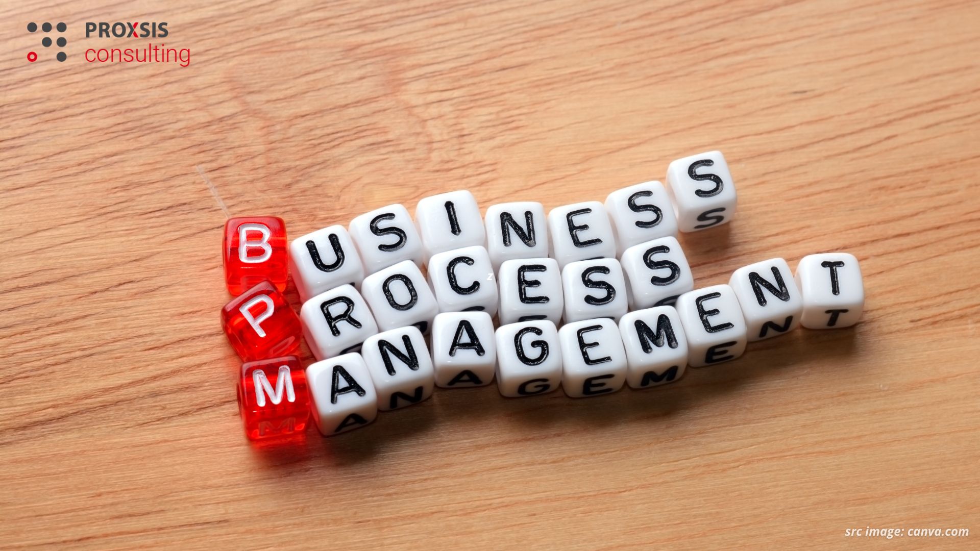 Mengenal Business Process Management (BPM)